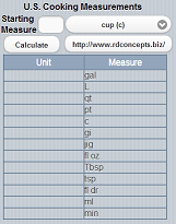 Cooking Measures Conversion Tool iPhone,Android