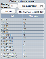 Distance Measures Conversion for iPhone & Android