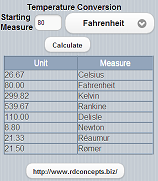 Temperature Conversion Tool iPhone,Android